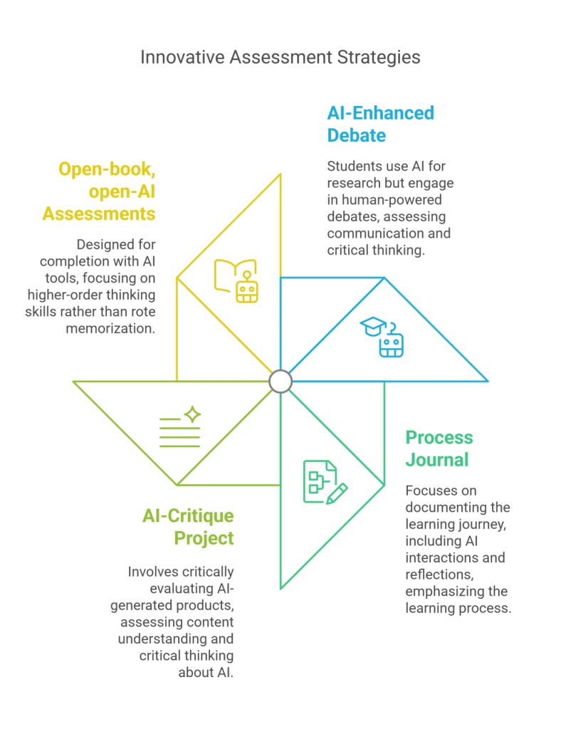 IB in Malaysia: Rethinking AI and SAMR in the Classroom | Fairview ...